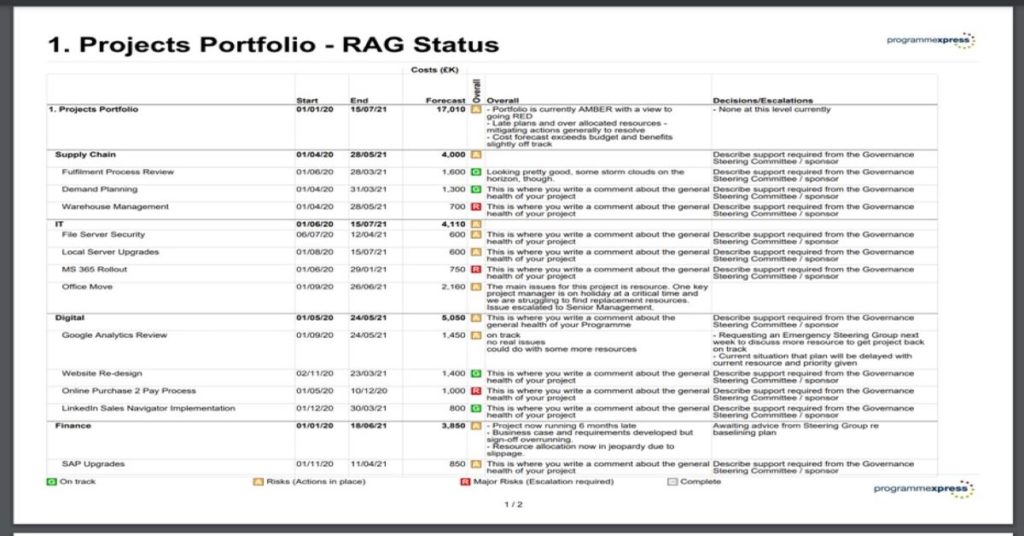 RAG Status Report